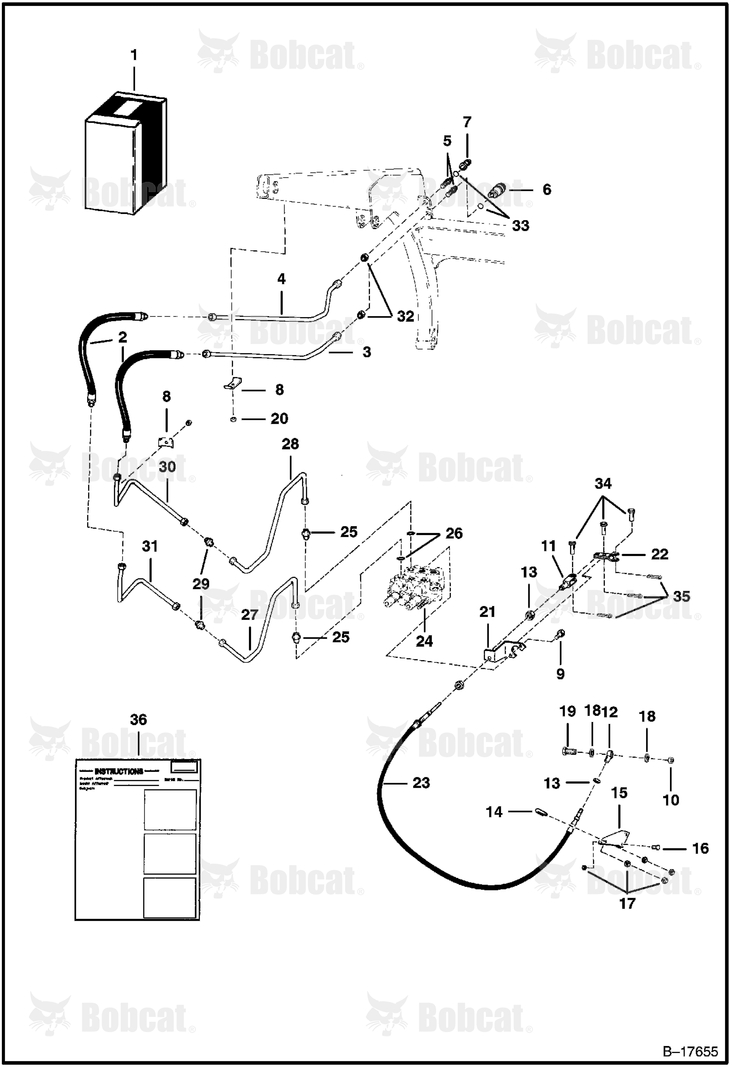Auxiliary Hydraulic Kit (For Flush Face Style Couplers)