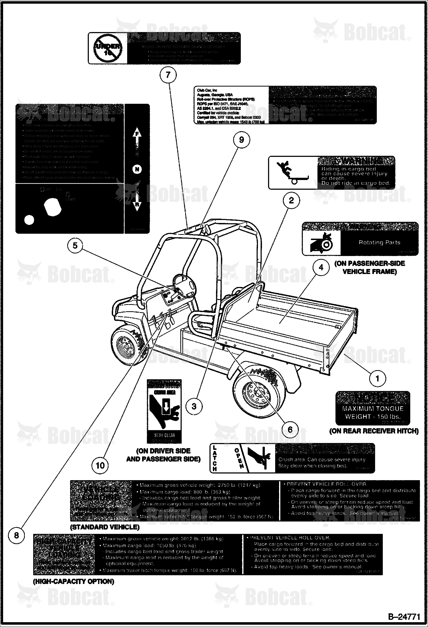 Safety Decals (Gasoline)