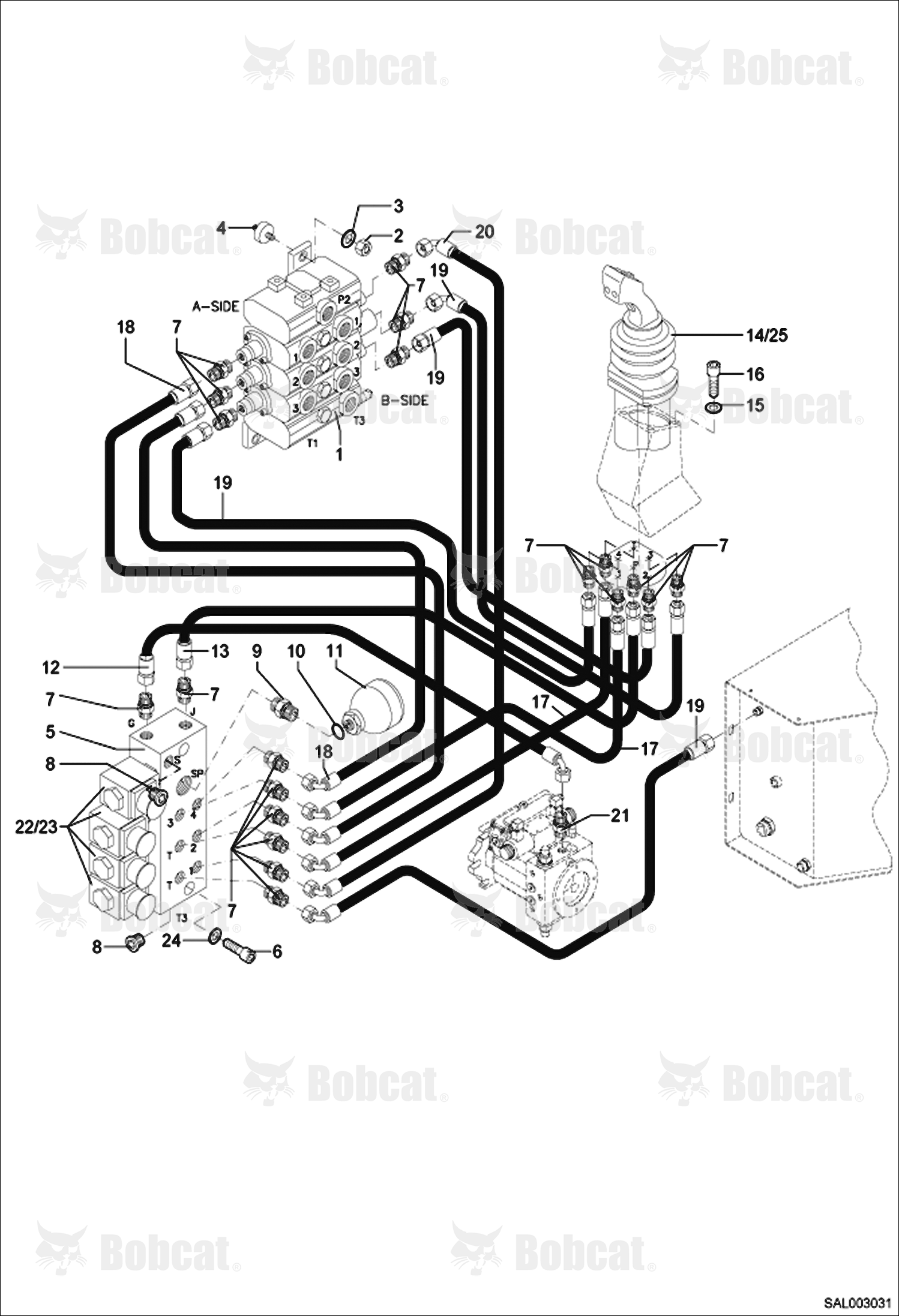 Servo Controls