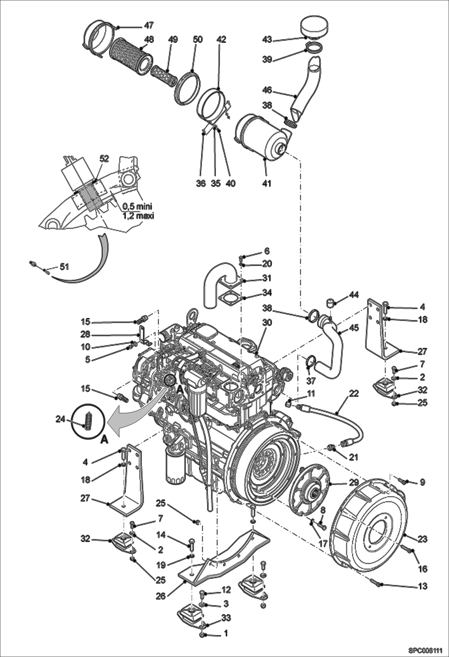 Engine Installation
