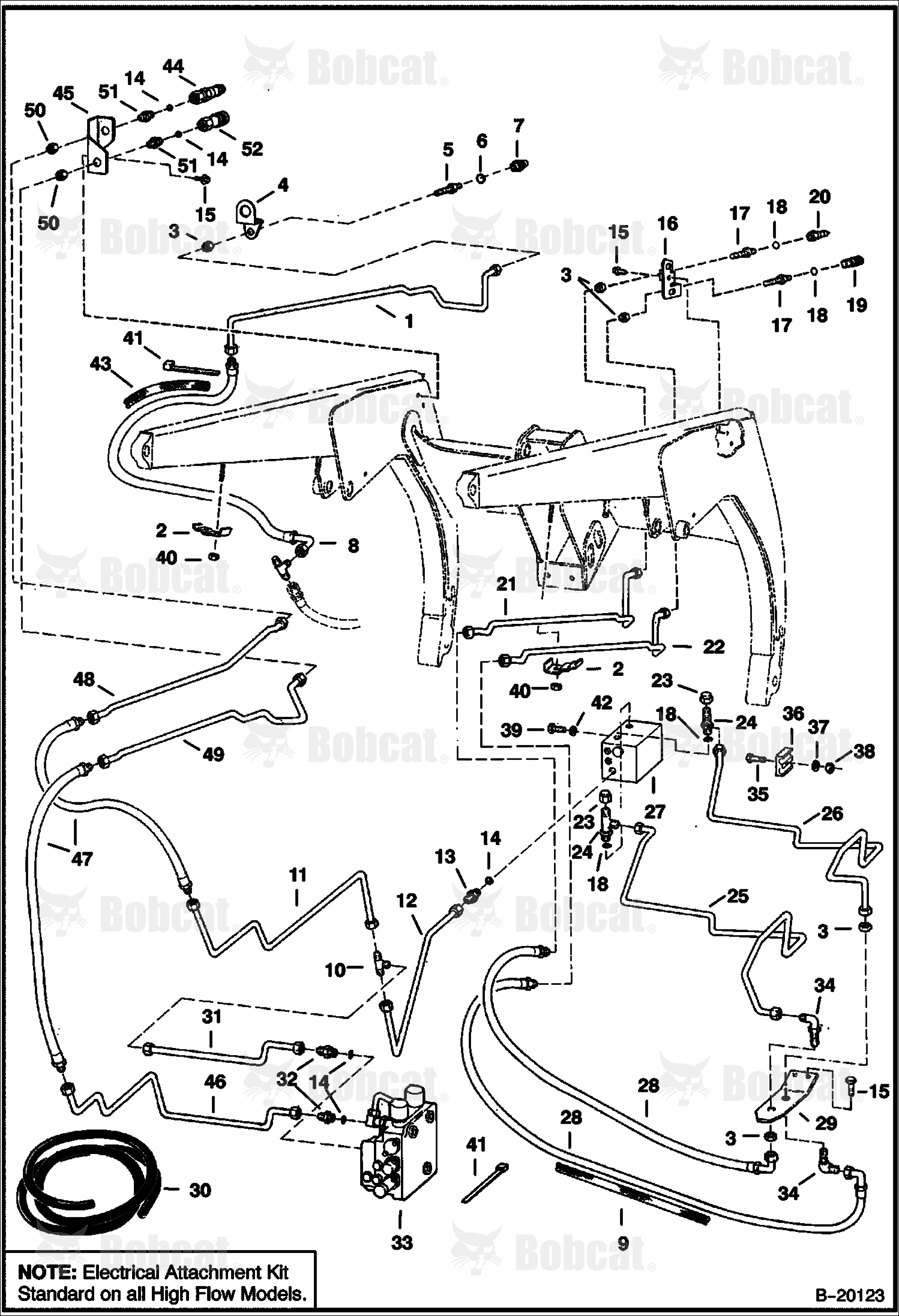 High Flow Hydraulics (Auxiliary Hydraulics)