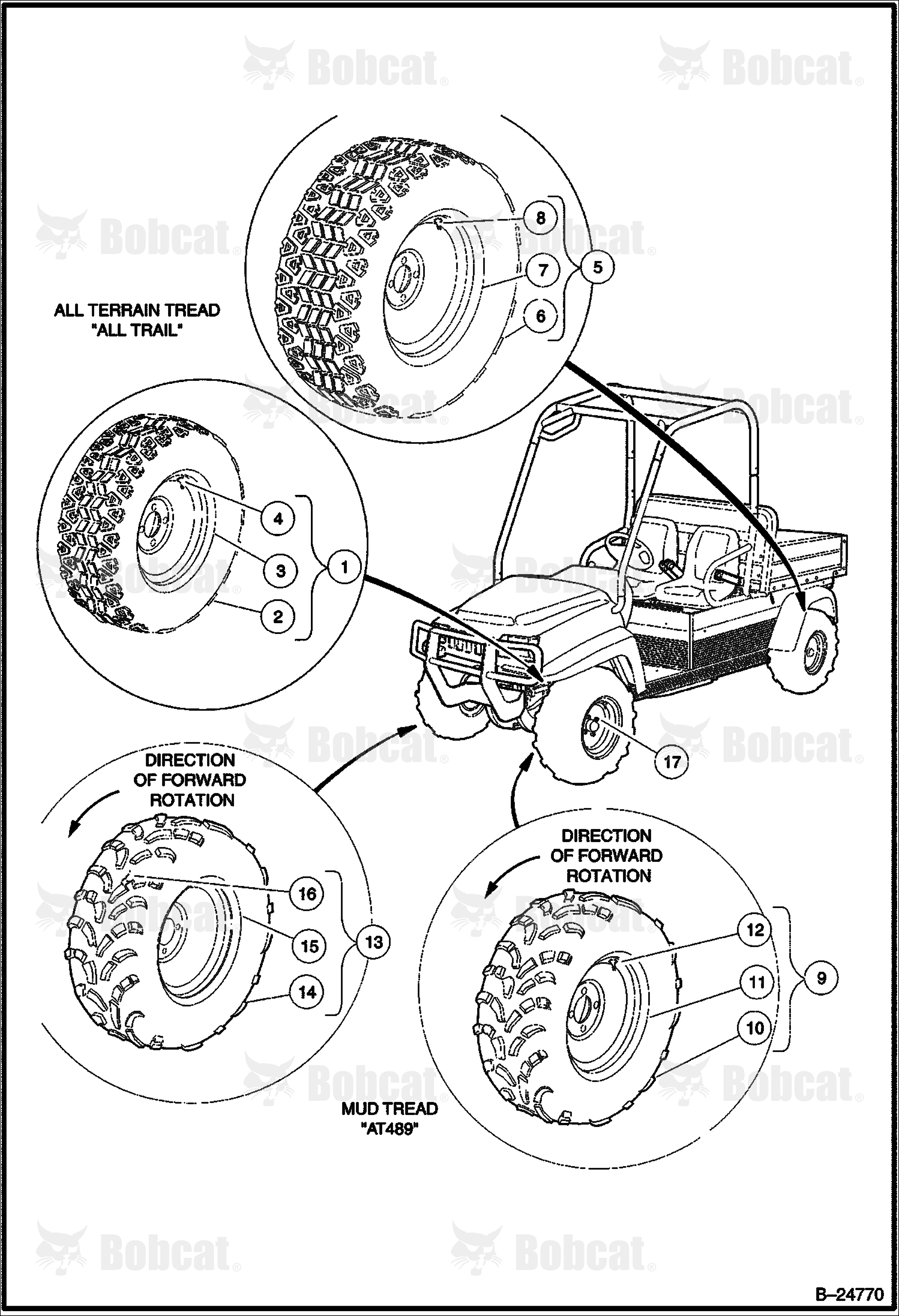 Wheels and Tires