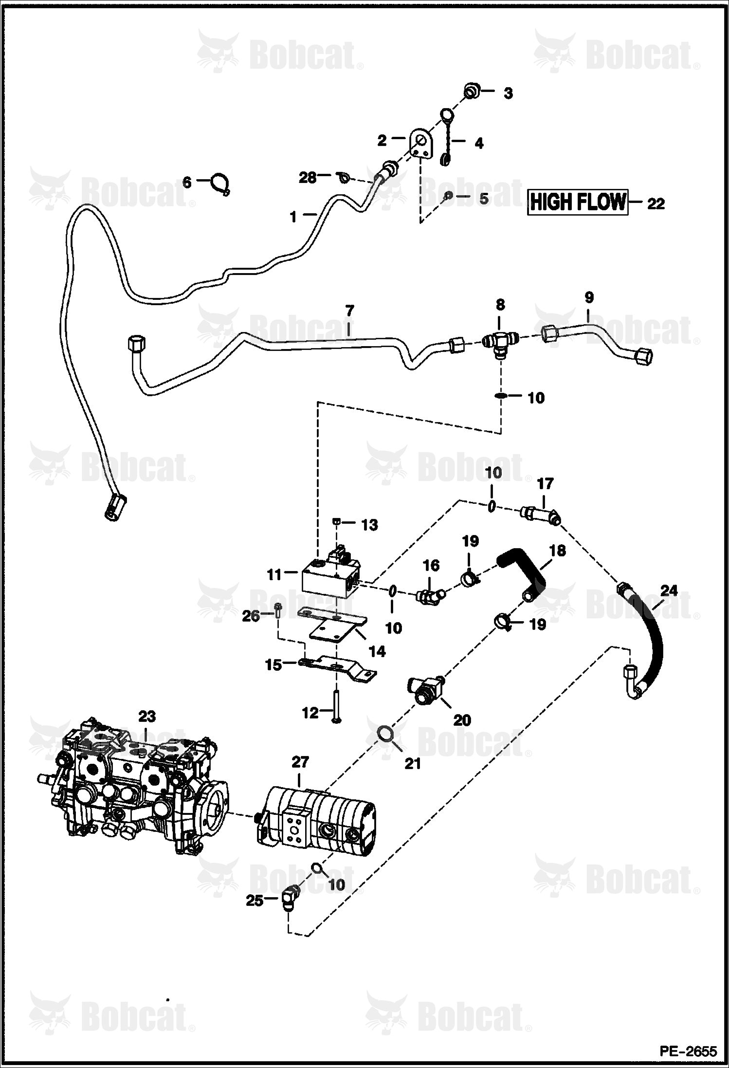High Flow Hydraulics (Selectable Joystick Controls)