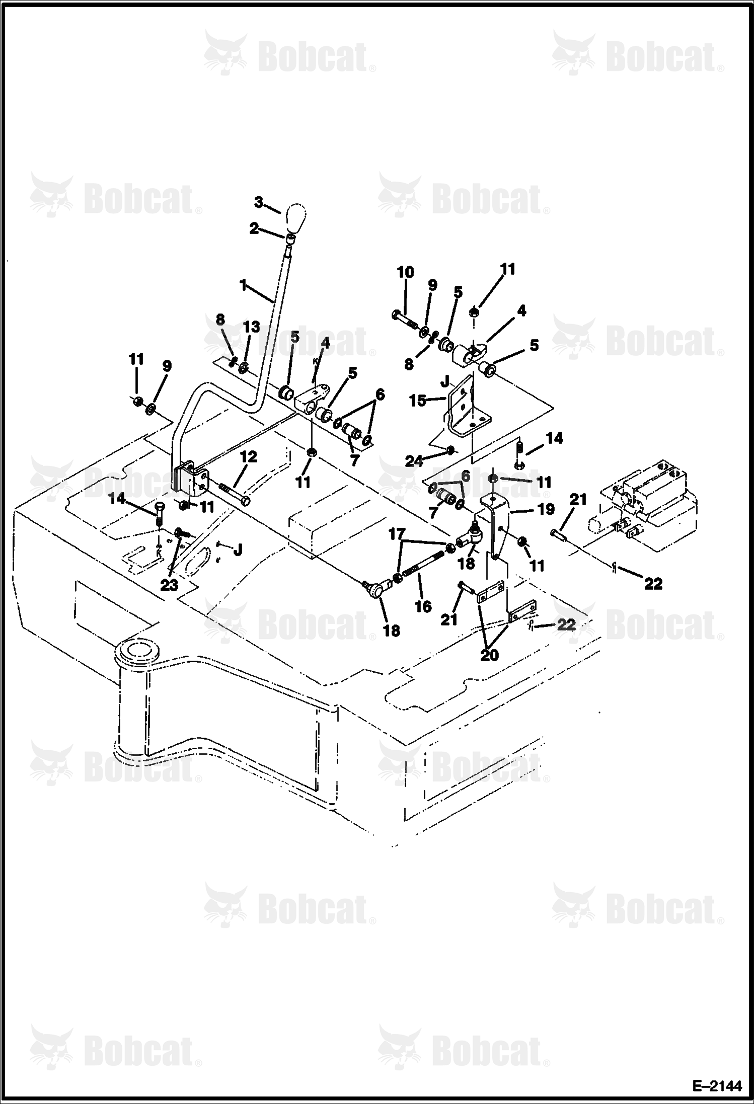 Blade Controls
