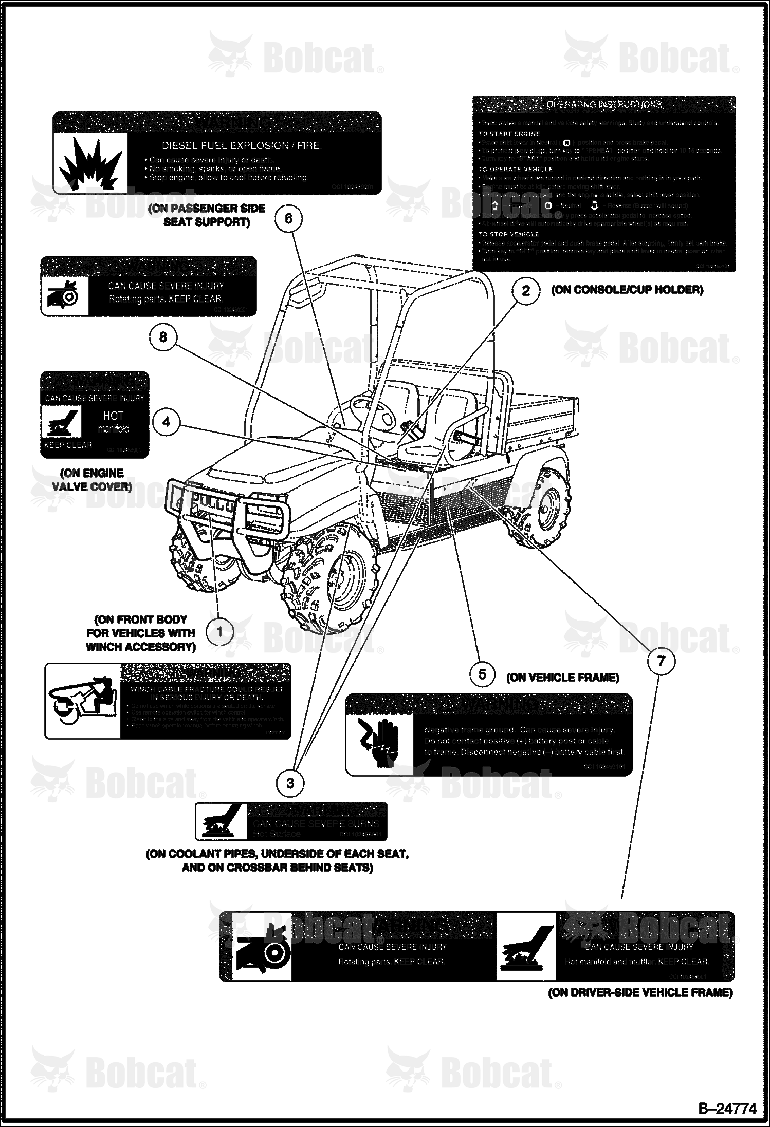 Safety Decals (Diesel)