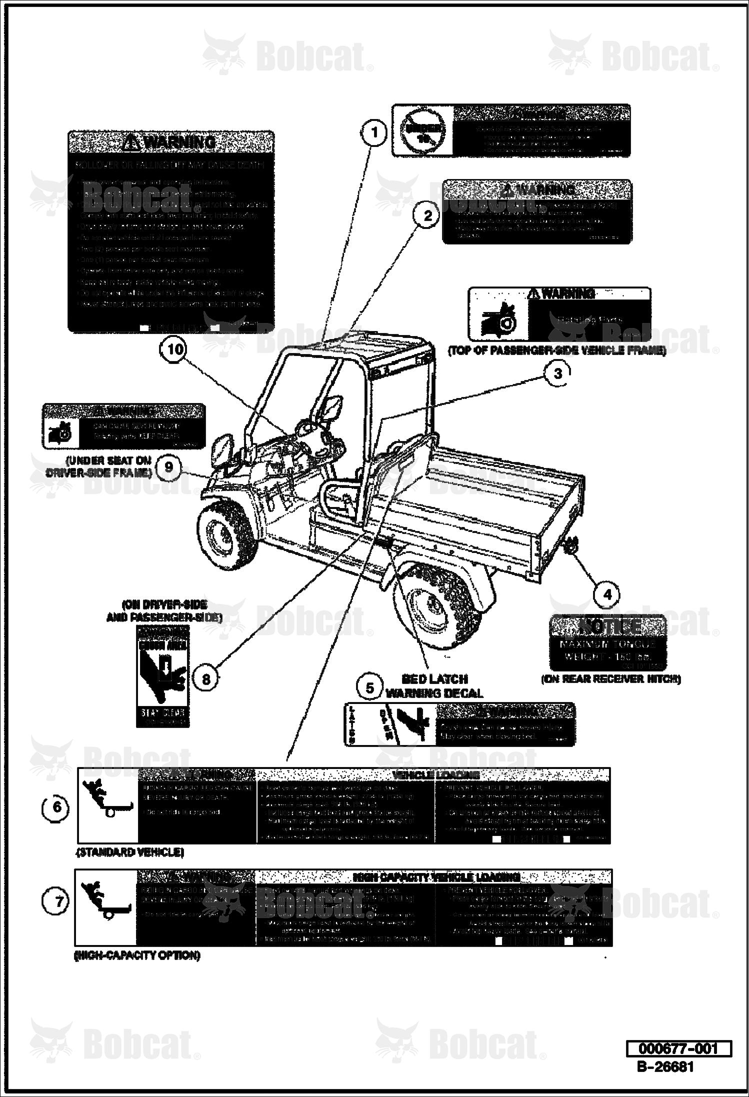 Safety Decals