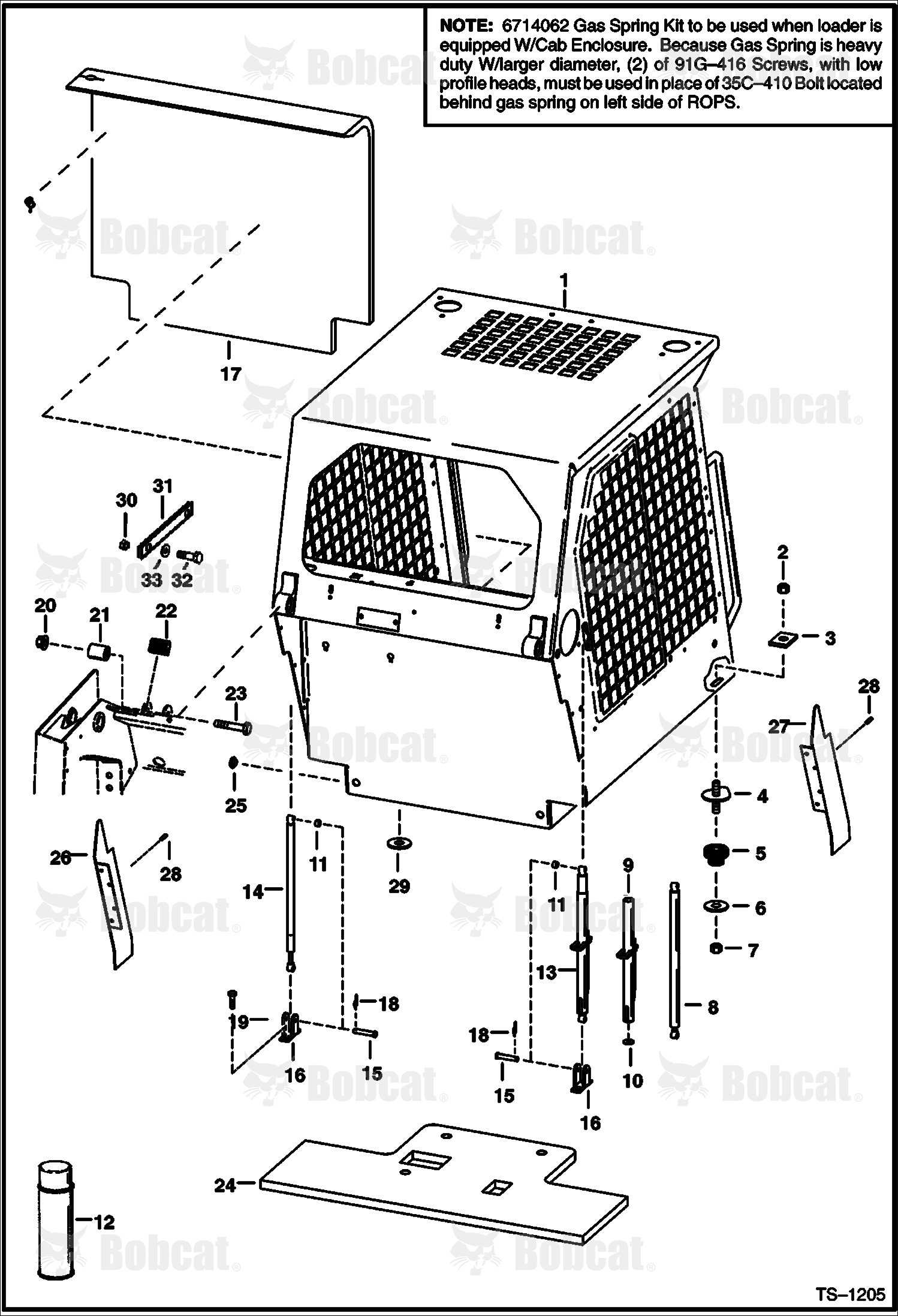 Operator CAB
