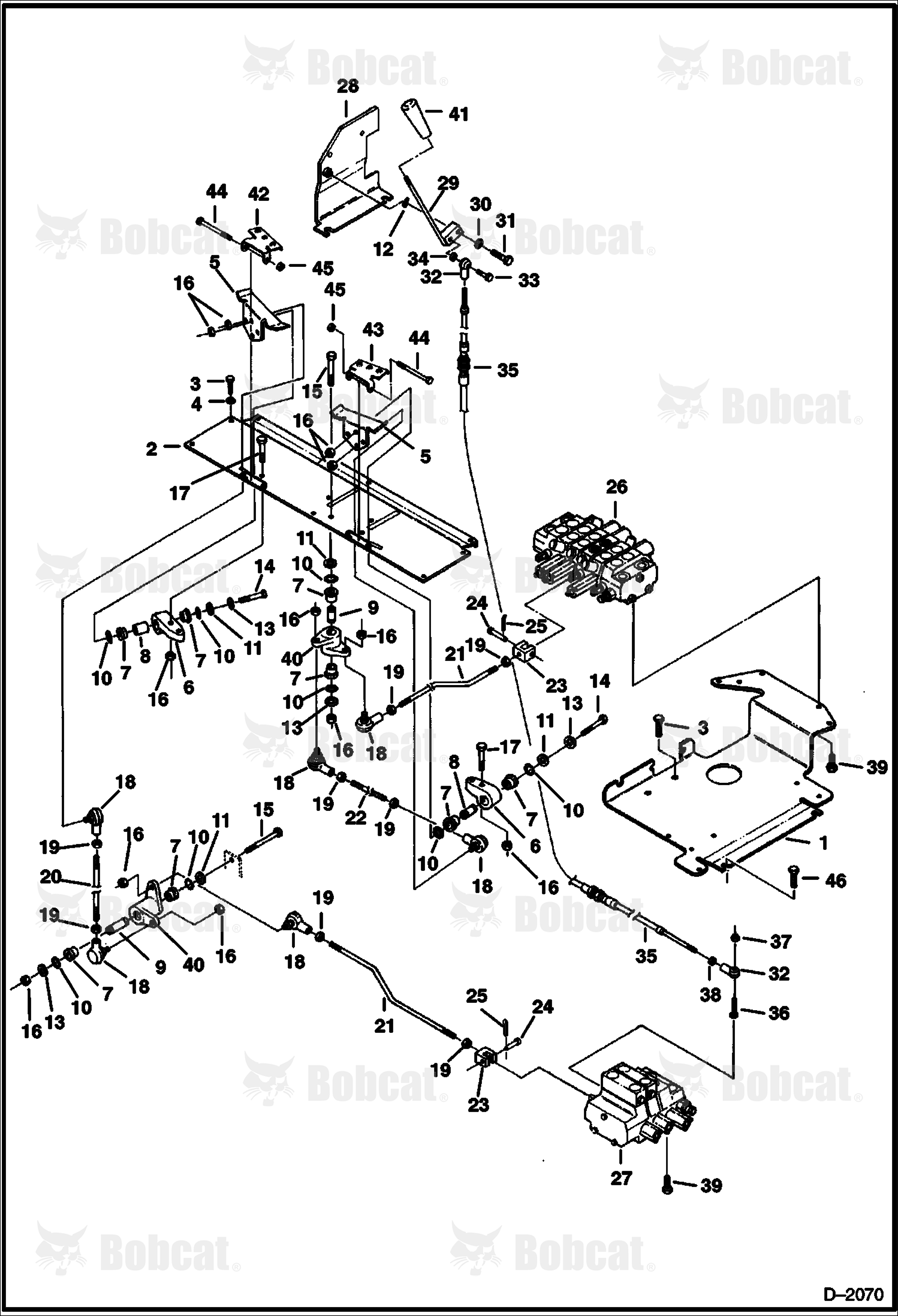 BLADE, Boom Swing and Auxiliary Controls