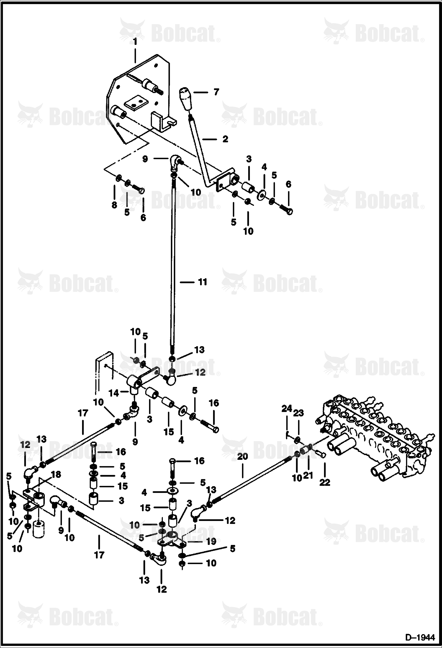 Blade Controls