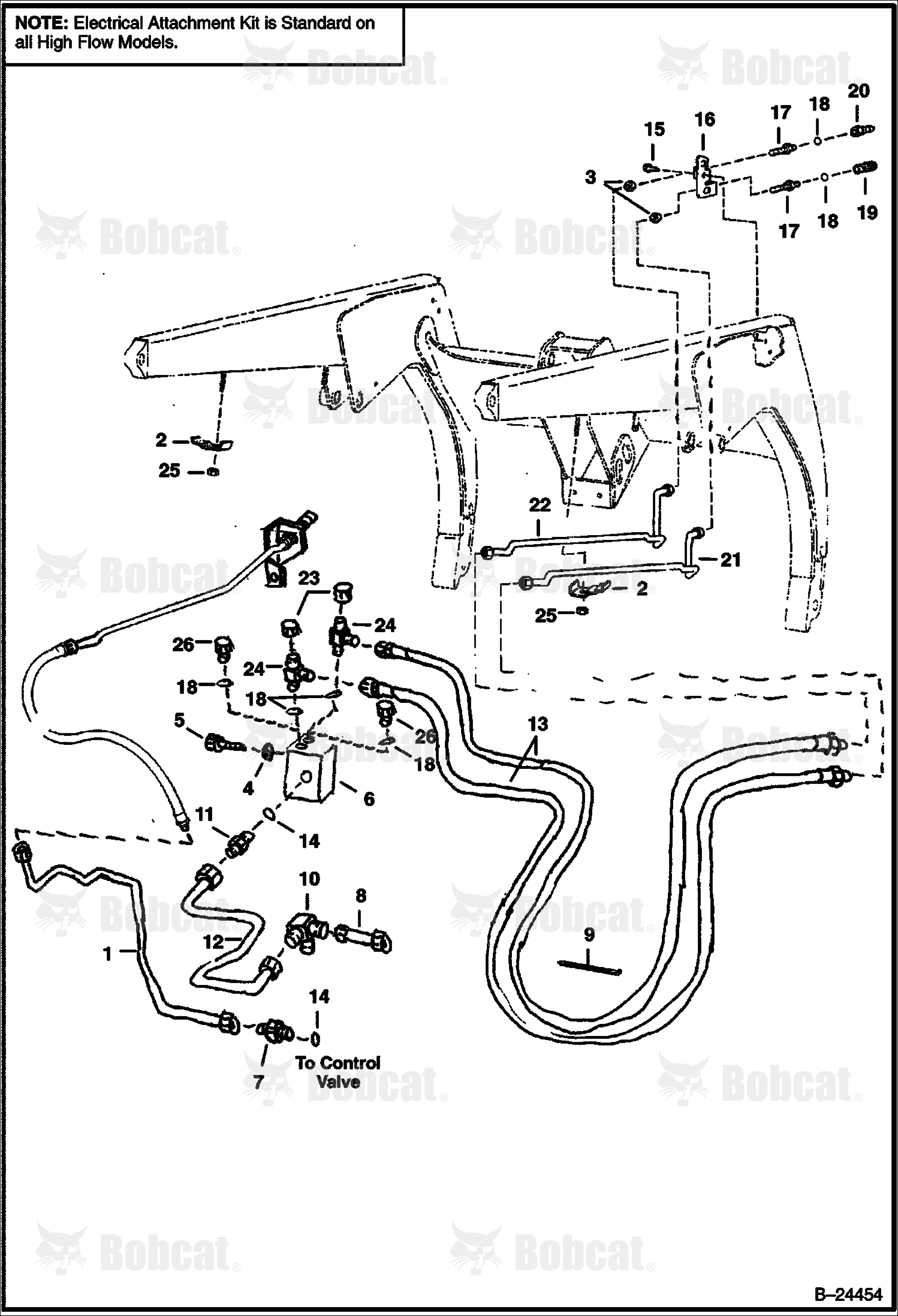 High Horsepower Hydraulics ( Auxiliary Hydraulics )
