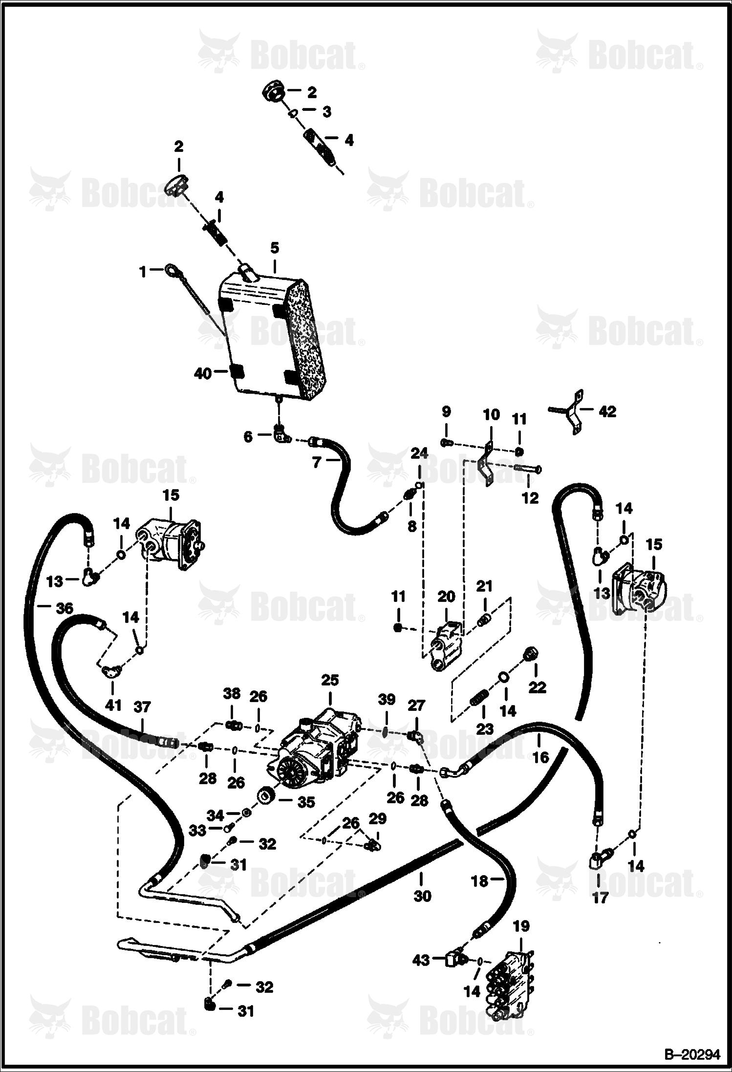 Hydrostatic Circuitry