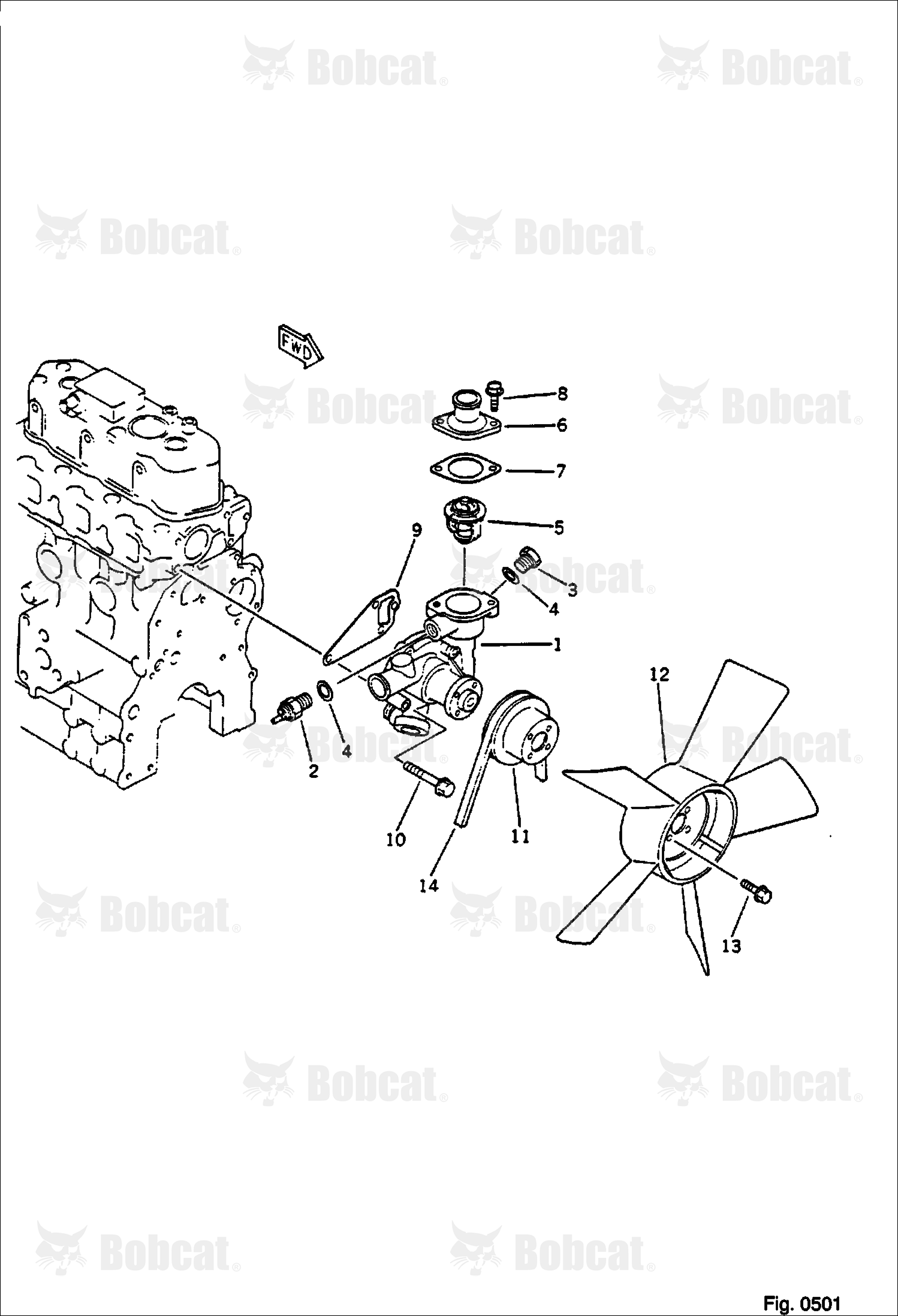 Water Pump and Cooling Fan